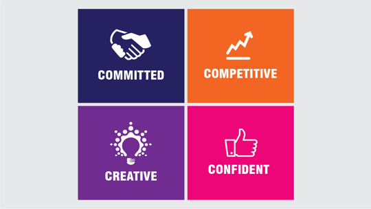 4Cs